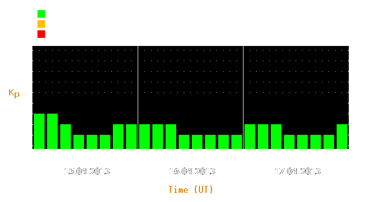 Magnetic storm forecast from Apr 15, 2013 to Apr 17, 2013