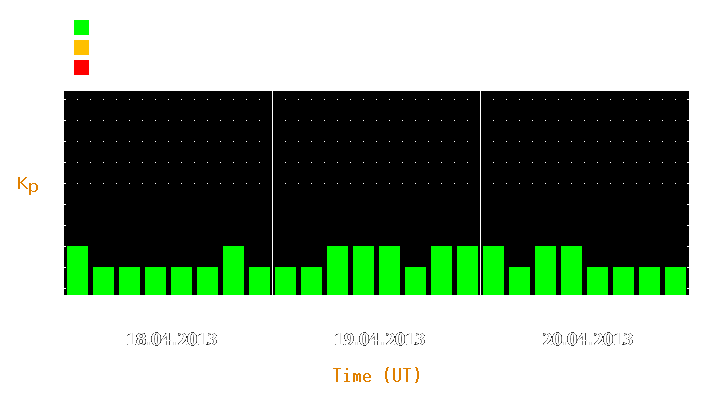 Magnetic storm forecast from Apr 18, 2013 to Apr 20, 2013