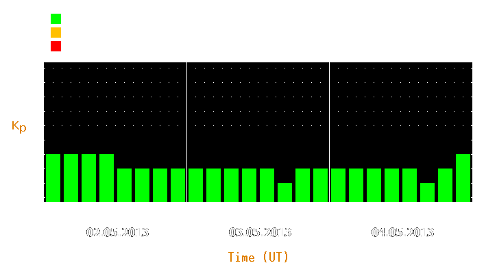 Magnetic storm forecast from May 02, 2013 to May 04, 2013