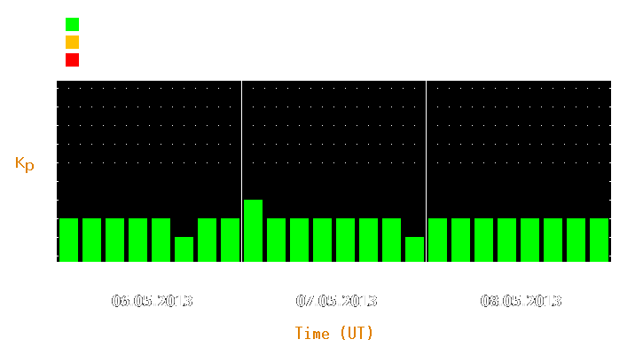 Magnetic storm forecast from May 06, 2013 to May 08, 2013