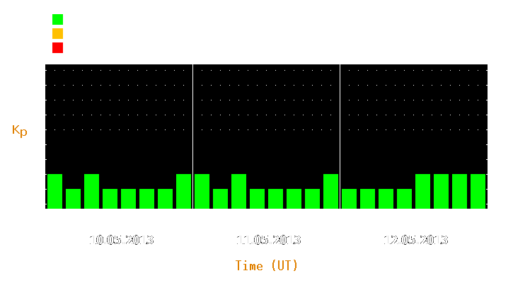 Magnetic storm forecast from May 10, 2013 to May 12, 2013