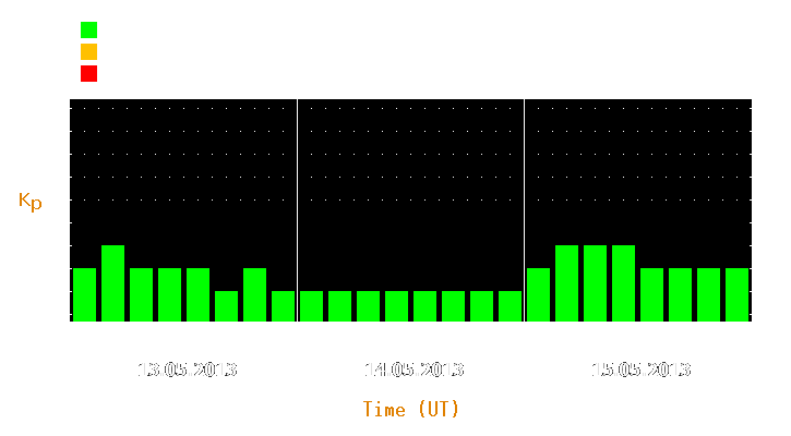 Magnetic storm forecast from May 13, 2013 to May 15, 2013