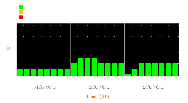 Magnetic storm forecast from May 14, 2013 to May 16, 2013