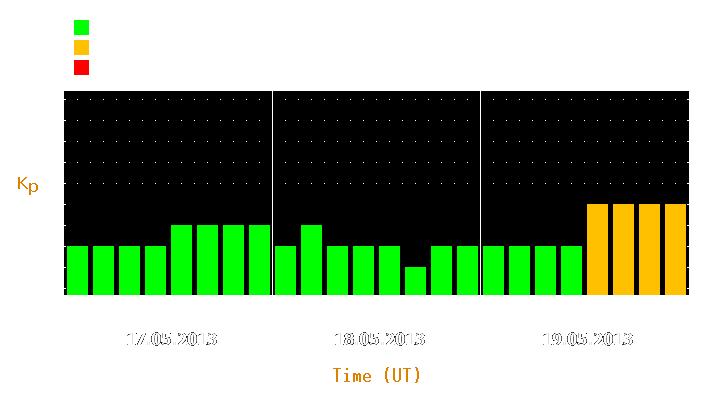 Magnetic storm forecast from May 17, 2013 to May 19, 2013