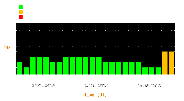 Magnetic storm forecast from May 22, 2013 to May 24, 2013