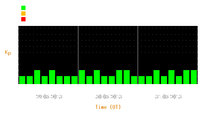 Magnetic storm forecast from May 29, 2013 to May 31, 2013