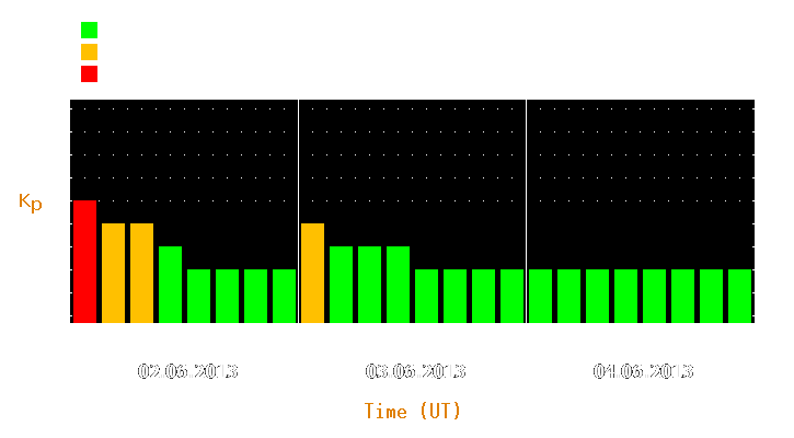 Magnetic storm forecast from Jun 02, 2013 to Jun 04, 2013