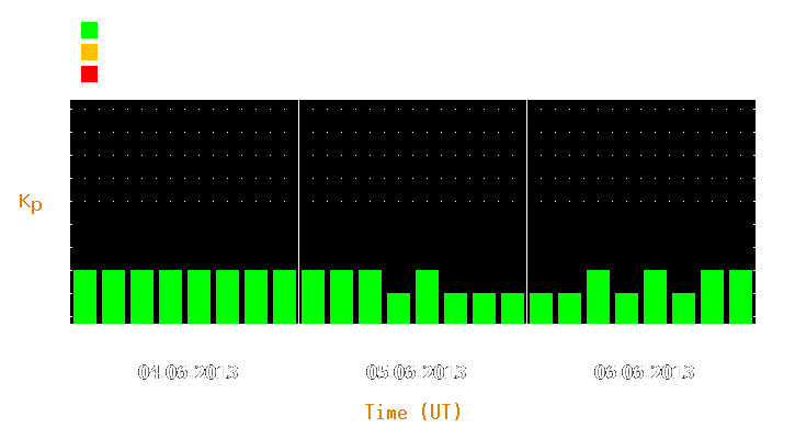 Magnetic storm forecast from Jun 04, 2013 to Jun 06, 2013