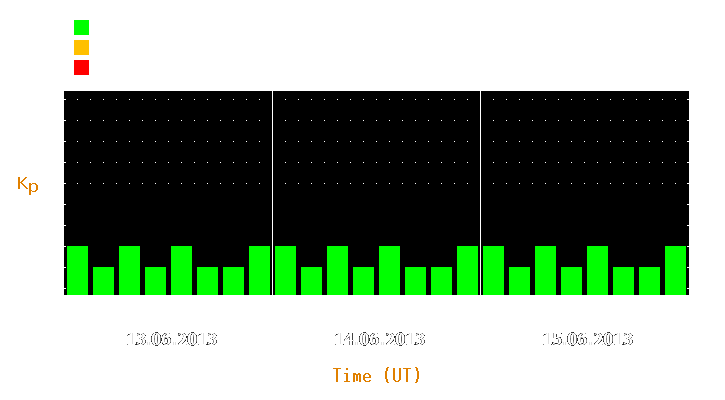 Magnetic storm forecast from Jun 13, 2013 to Jun 15, 2013