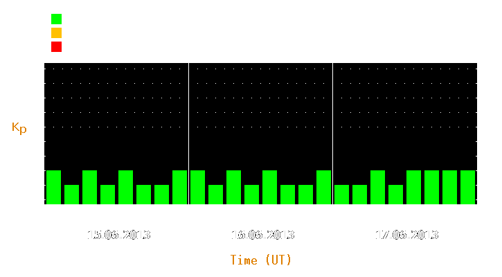 Magnetic storm forecast from Jun 15, 2013 to Jun 17, 2013