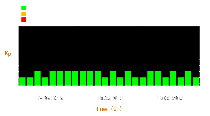 Magnetic storm forecast from Jun 17, 2013 to Jun 19, 2013