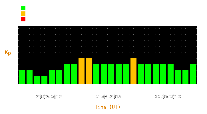 Magnetic storm forecast from Jun 20, 2013 to Jun 22, 2013