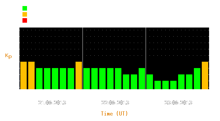 Magnetic storm forecast from Jun 21, 2013 to Jun 23, 2013