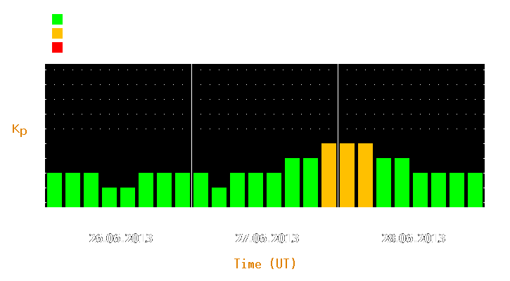 Magnetic storm forecast from Jun 26, 2013 to Jun 28, 2013