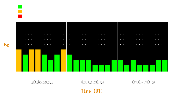 Magnetic storm forecast from Jun 30, 2013 to Jul 02, 2013