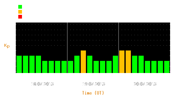 Magnetic storm forecast from Jul 18, 2013 to Jul 20, 2013