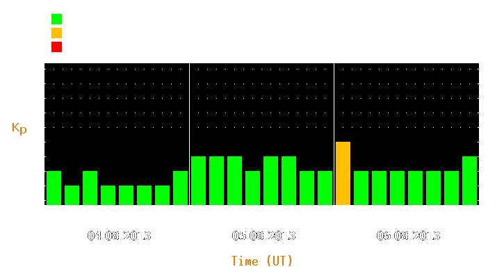 Magnetic storm forecast from Aug 04, 2013 to Aug 06, 2013