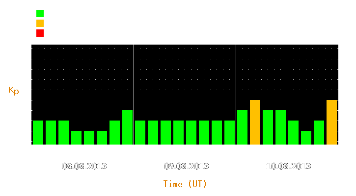 Magnetic storm forecast from Aug 08, 2013 to Aug 10, 2013