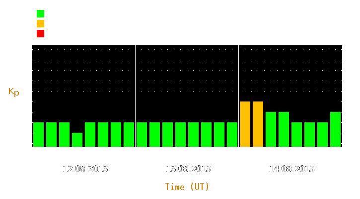 Magnetic storm forecast from Aug 12, 2013 to Aug 14, 2013