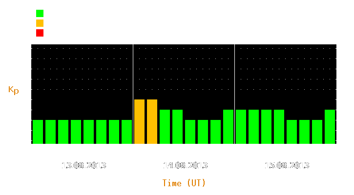 Magnetic storm forecast from Aug 13, 2013 to Aug 15, 2013