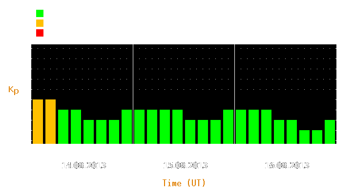 Magnetic storm forecast from Aug 14, 2013 to Aug 16, 2013