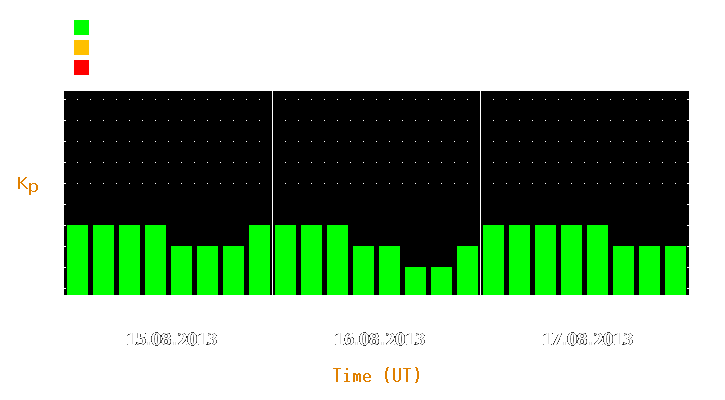 Magnetic storm forecast from Aug 15, 2013 to Aug 17, 2013