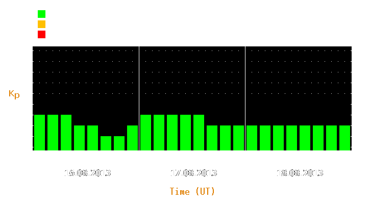 Magnetic storm forecast from Aug 16, 2013 to Aug 18, 2013