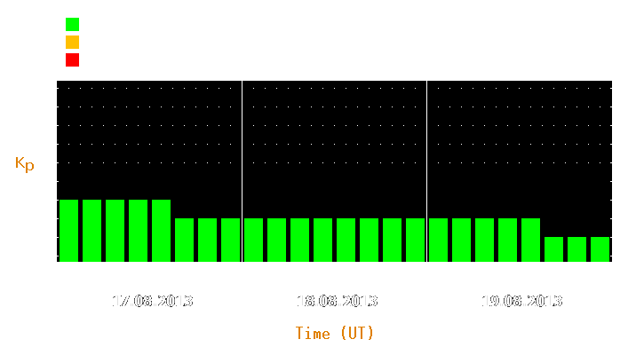 Magnetic storm forecast from Aug 17, 2013 to Aug 19, 2013