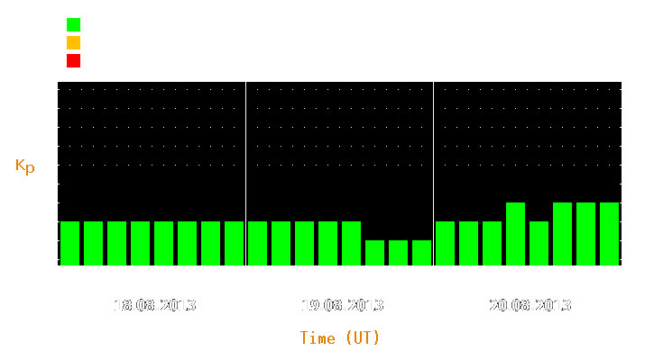 Magnetic storm forecast from Aug 18, 2013 to Aug 20, 2013