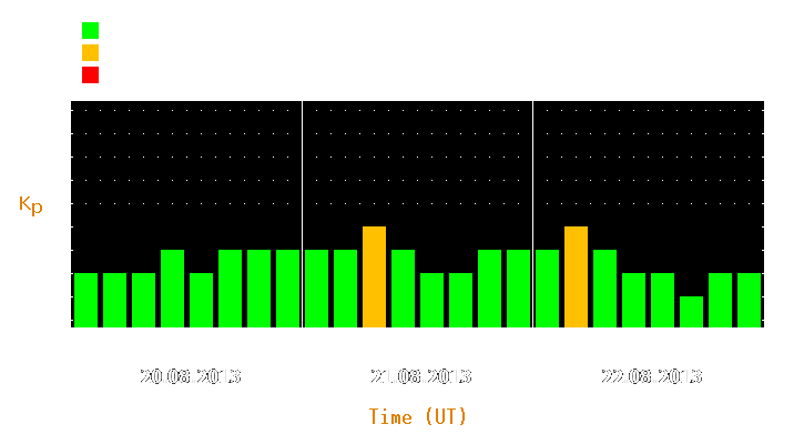 Magnetic storm forecast from Aug 20, 2013 to Aug 22, 2013