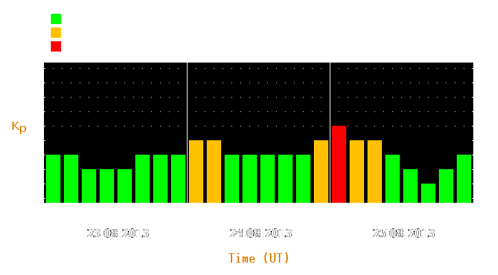 Magnetic storm forecast from Aug 23, 2013 to Aug 25, 2013