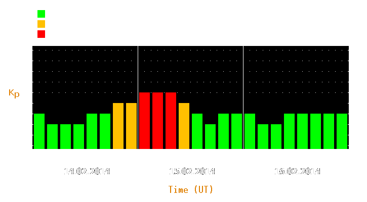 Magnetic storm forecast from Feb 14, 2014 to Feb 16, 2014