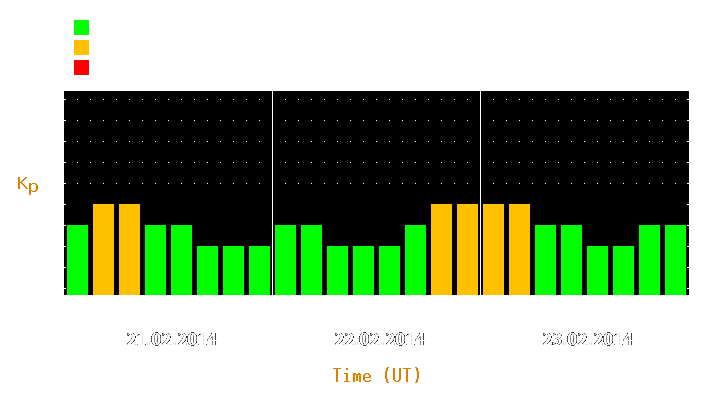 Magnetic storm forecast from Feb 21, 2014 to Feb 23, 2014