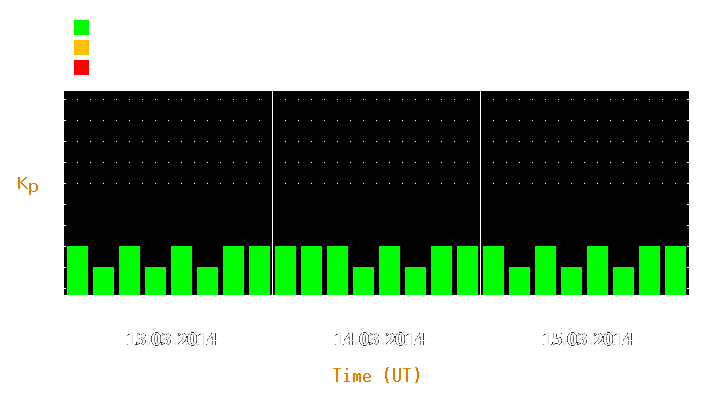 Magnetic storm forecast from Mar 13, 2014 to Mar 15, 2014