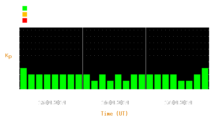 Magnetic storm forecast from Apr 15, 2014 to Apr 17, 2014