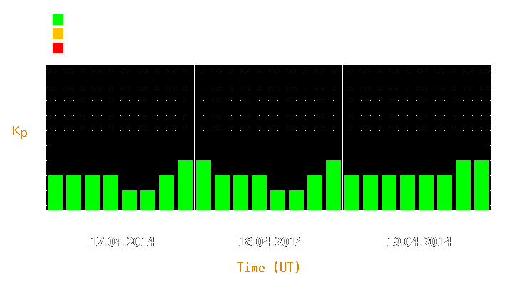 Magnetic storm forecast from Apr 17, 2014 to Apr 19, 2014