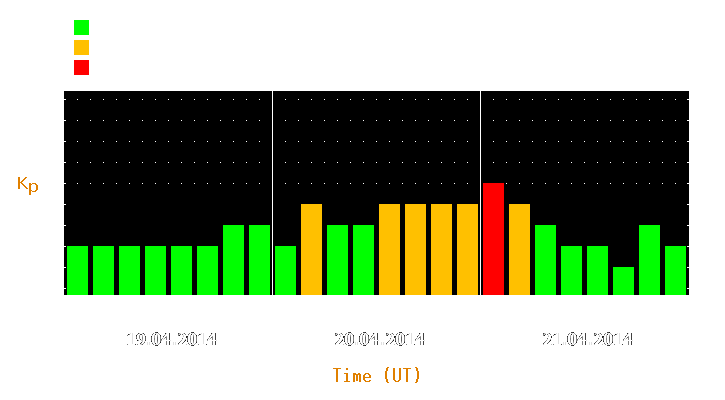 Magnetic storm forecast from Apr 19, 2014 to Apr 21, 2014