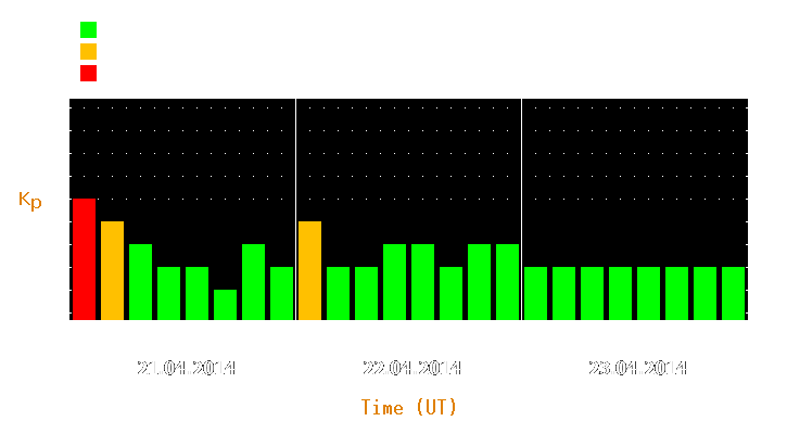 Magnetic storm forecast from Apr 21, 2014 to Apr 23, 2014