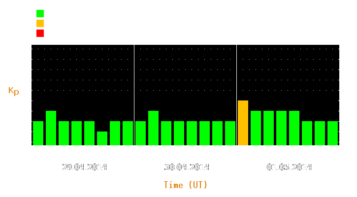 Magnetic storm forecast from Apr 29, 2014 to May 01, 2014