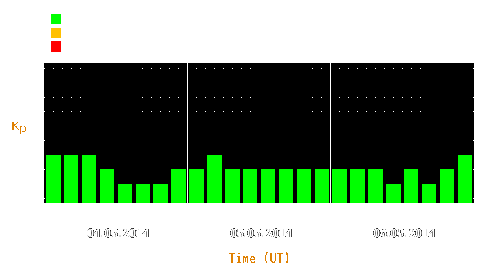 Magnetic storm forecast from May 04, 2014 to May 06, 2014