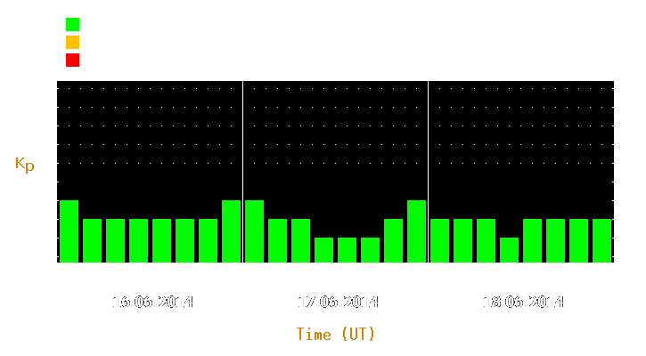 Magnetic storm forecast from Jun 16, 2014 to Jun 18, 2014