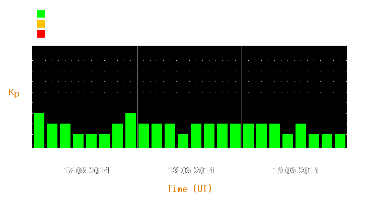 Magnetic storm forecast from Jun 17, 2014 to Jun 19, 2014