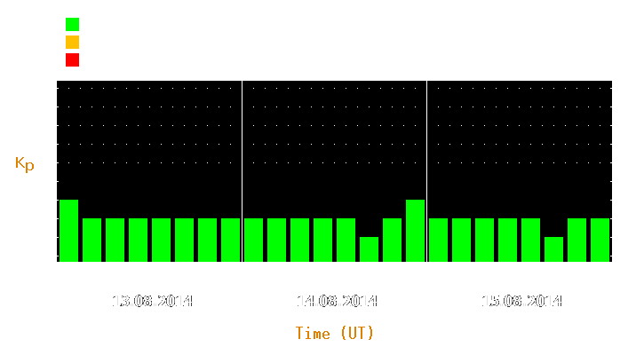 Magnetic storm forecast from Aug 13, 2014 to Aug 15, 2014