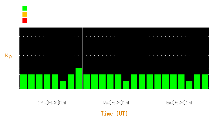 Magnetic storm forecast from Aug 14, 2014 to Aug 16, 2014