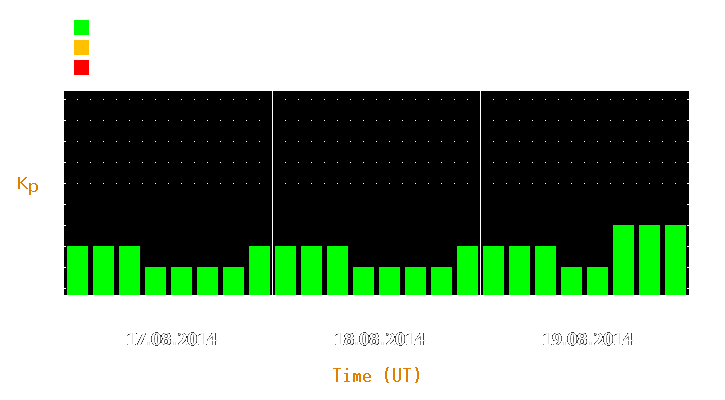 Magnetic storm forecast from Aug 17, 2014 to Aug 19, 2014