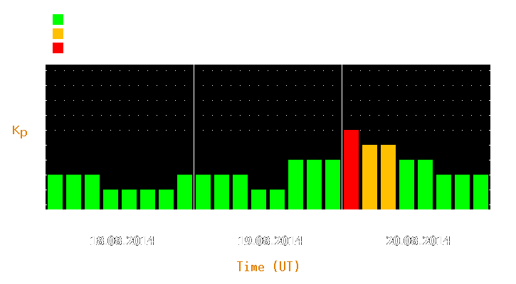 Magnetic storm forecast from Aug 18, 2014 to Aug 20, 2014