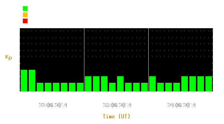 Magnetic storm forecast from Aug 22, 2014 to Aug 24, 2014