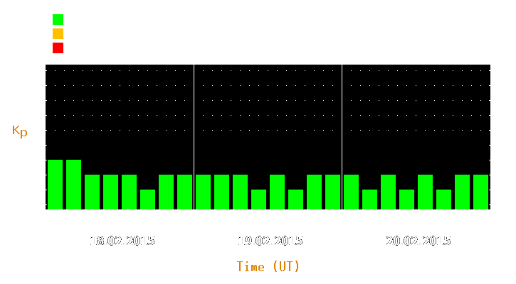 Magnetic storm forecast from Feb 18, 2015 to Feb 20, 2015