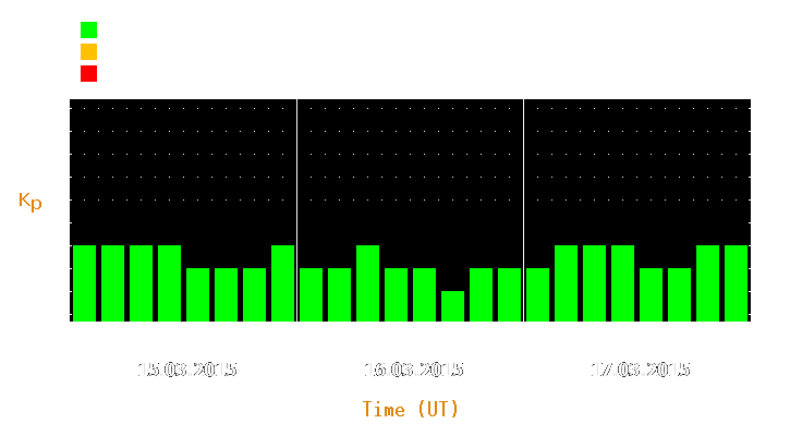 Magnetic storm forecast from Mar 15, 2015 to Mar 17, 2015