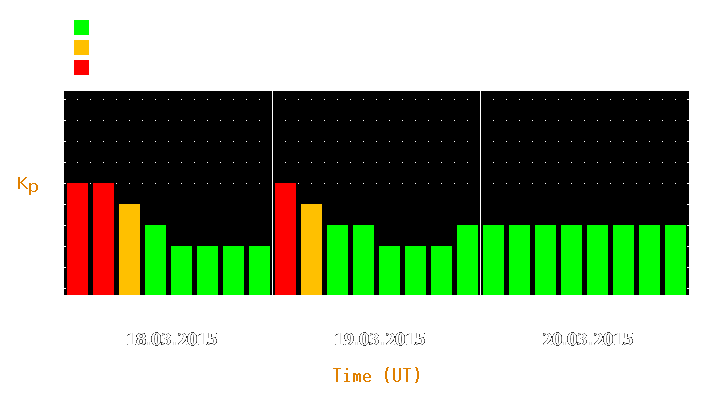 Magnetic storm forecast from Mar 18, 2015 to Mar 20, 2015